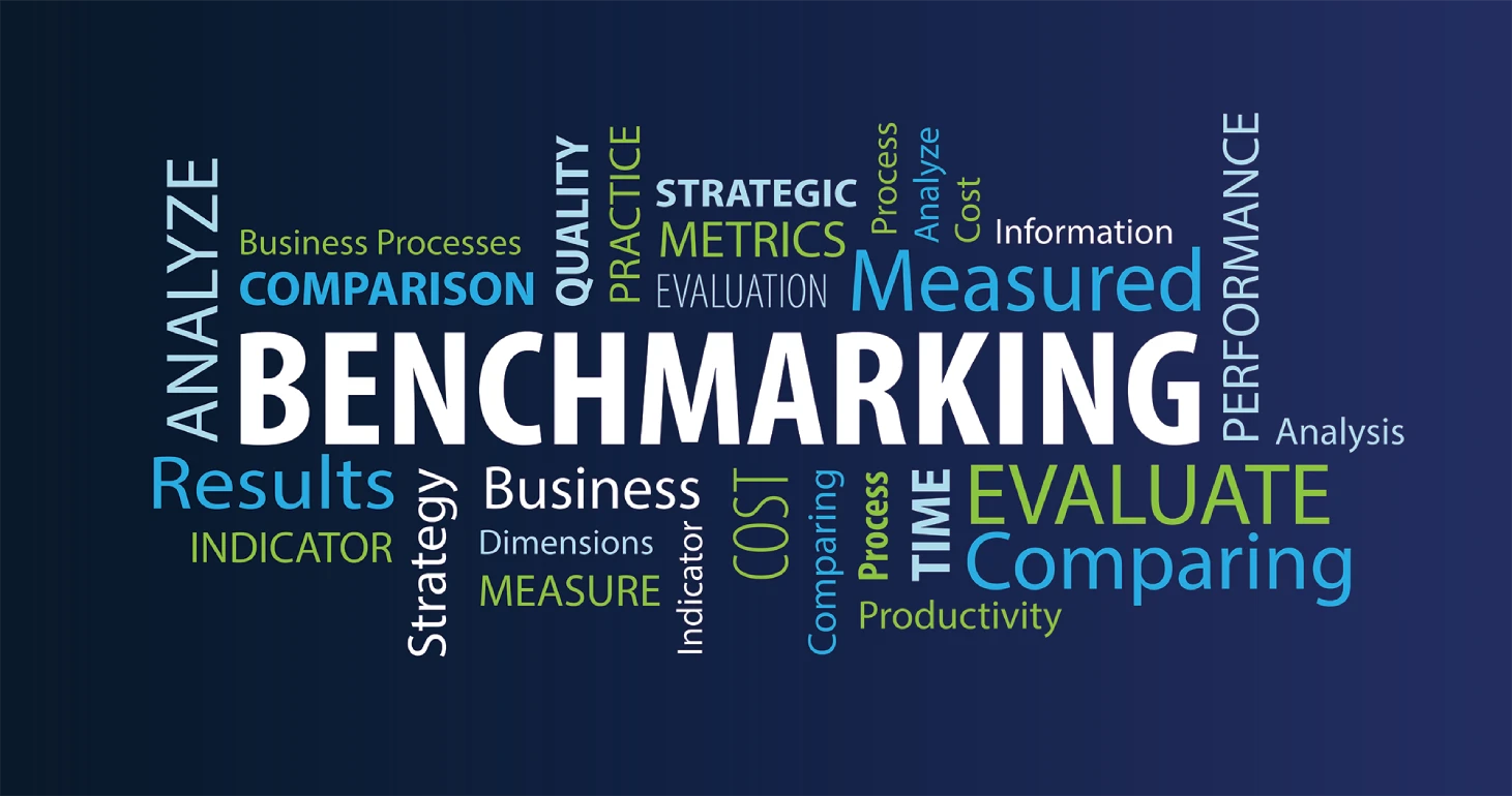 Benchmarking, Planning, Data Collection, Analysis, Action